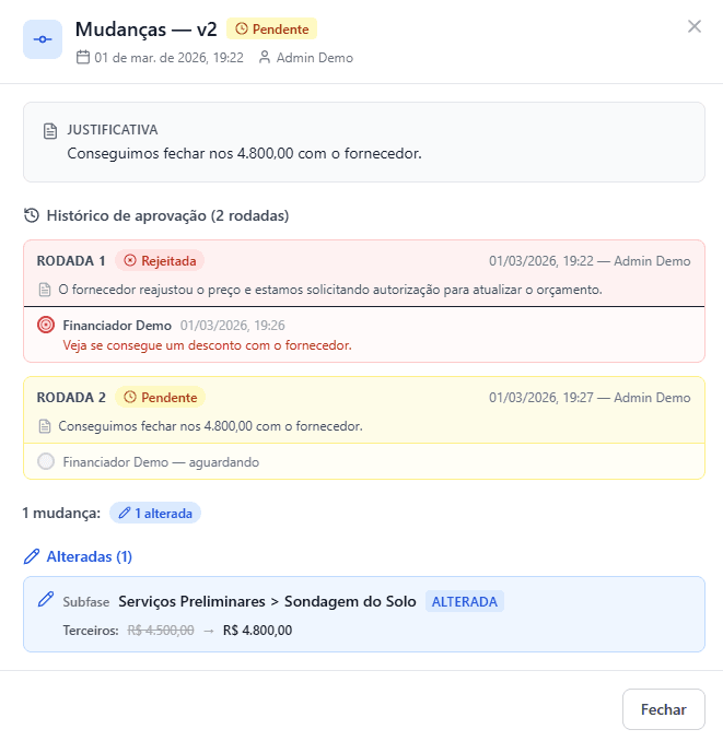 Aprovação do financiador no planejamento