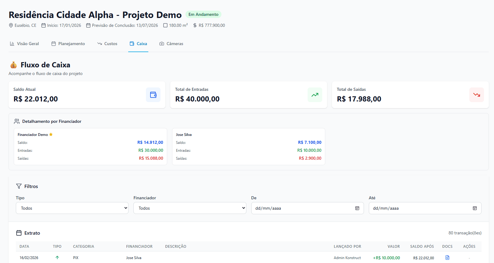 Caixa com múltiplos financiadores