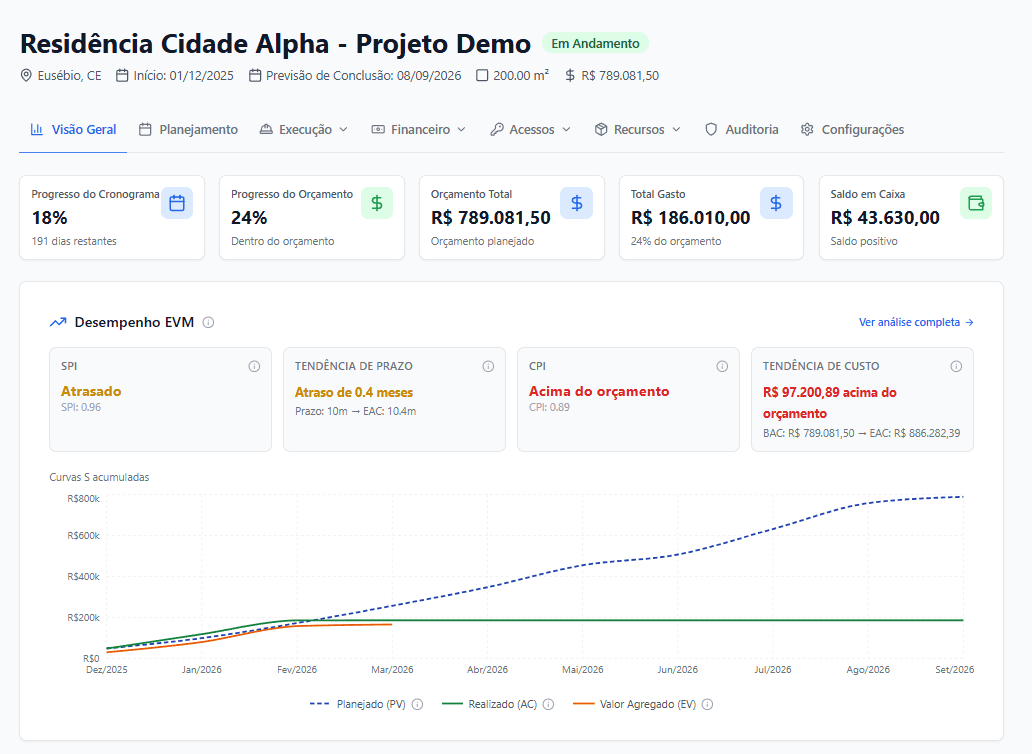Konstruct — Controle real para obras com capital de terceiros